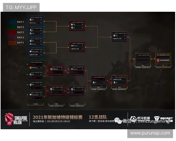 IG在Major赛积分榜上以57分稳居第一位置竞争激烈引人关注